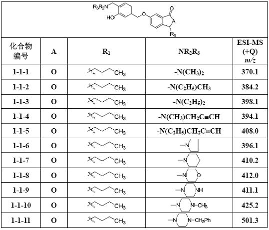 6-(hydroxybenzyloxy) phthalide Mannich base compound, and preparation method and application thereof