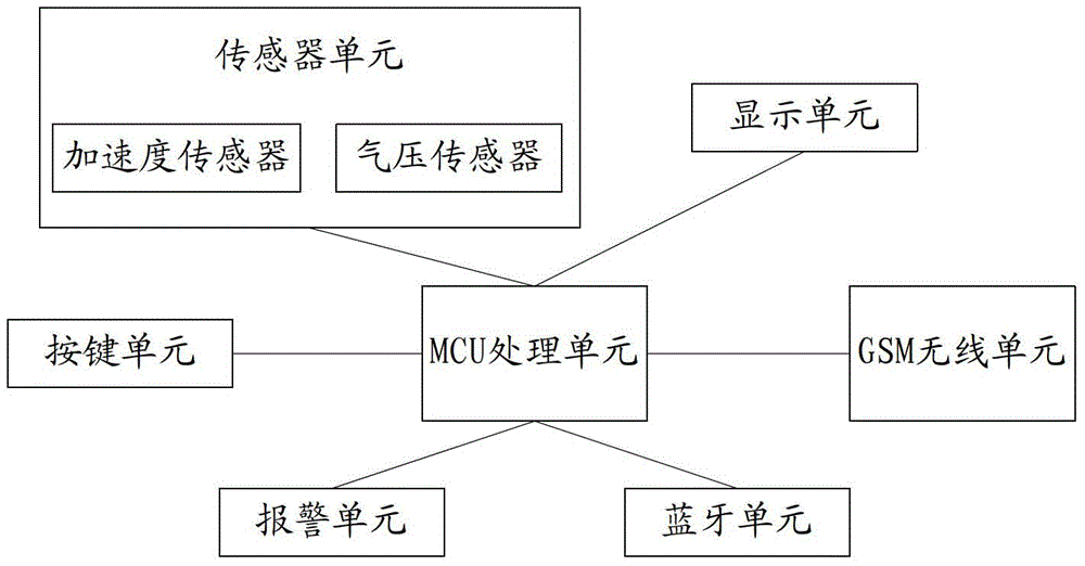 Fall alarm, fall alarm detector and fall alarm detecting method