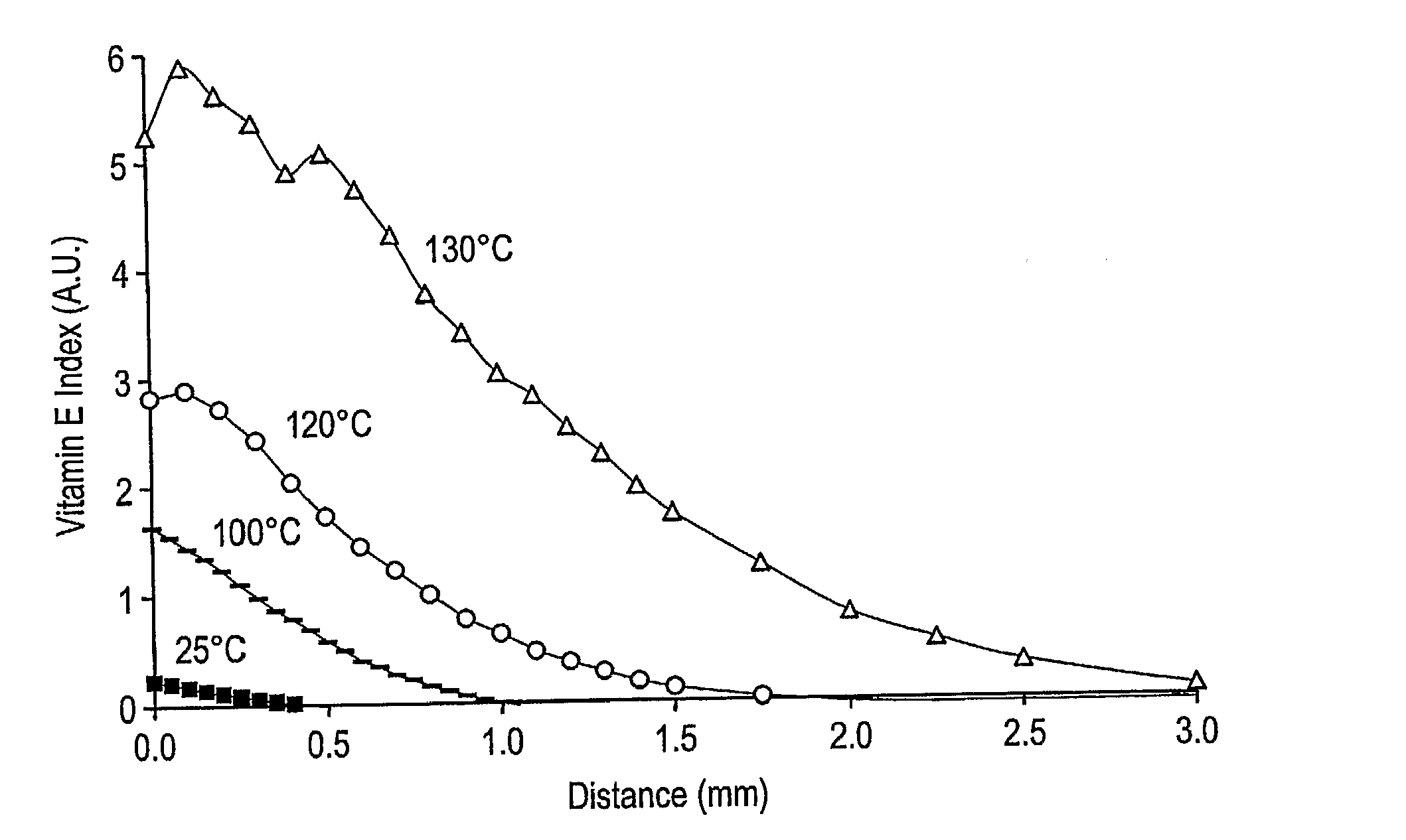 Methods for making oxidation resistant polymeric material