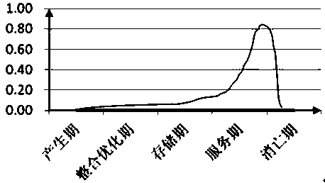 Scientific and technological resource management method