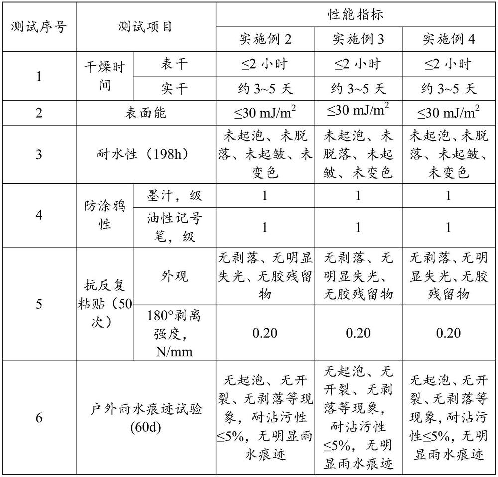 Low-surface-energy organic silicon protective coating and preparation method thereof