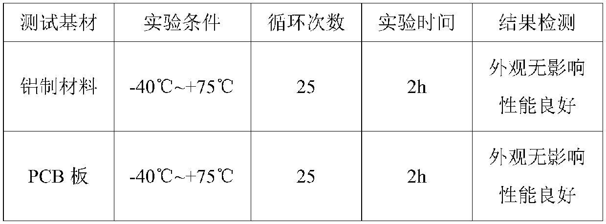 Preparation method for high-insulation hard nanometer protection coating of composite structure