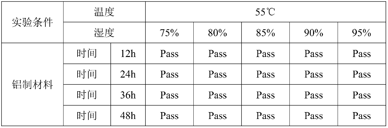 Preparation method for high-insulation hard nanometer protection coating of composite structure