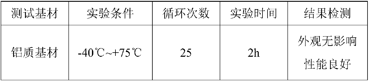 Preparation method for high-insulation hard nanometer protection coating of composite structure