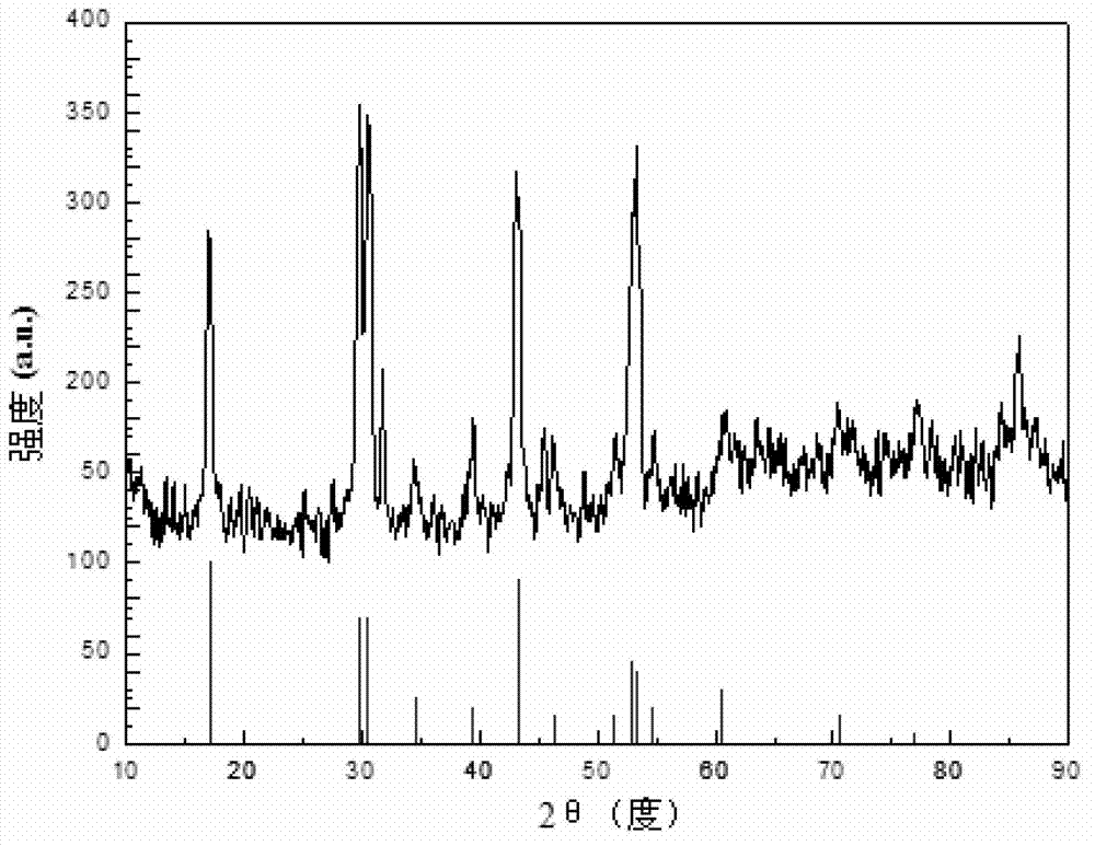 Preparation method of NaY(98-X)% F4:X%Yb, 2%Er@NaDyF4 in core-shell structure