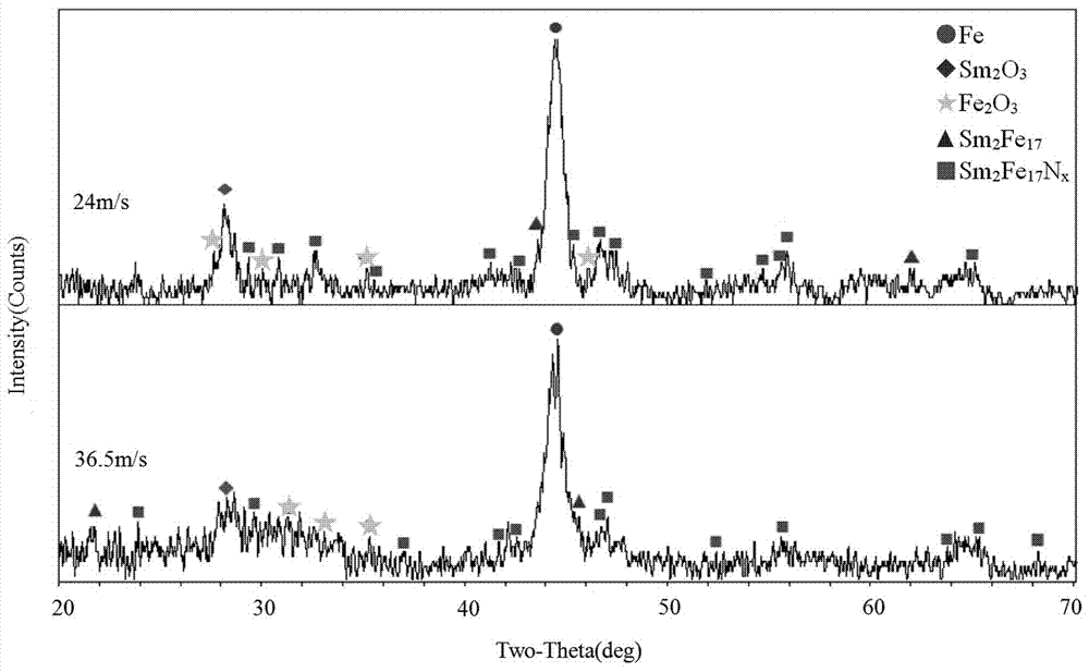 Method for nitridation and crystallization of metastable-state samarium-iron alloy