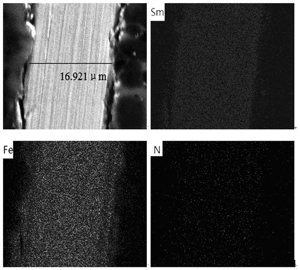 Method for nitridation and crystallization of metastable-state samarium-iron alloy