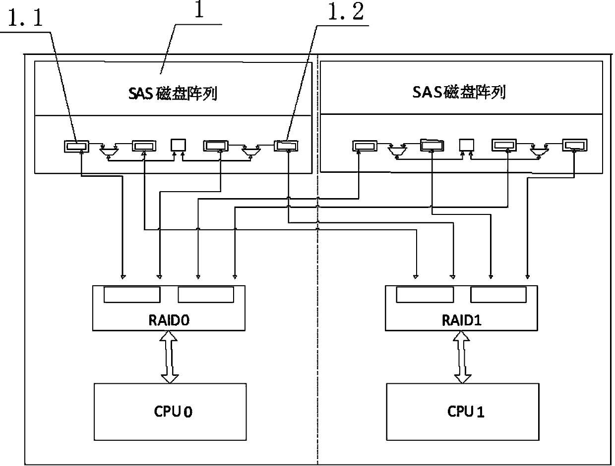 Storage control redundancy method based on multiple NUMA physical layer partitions