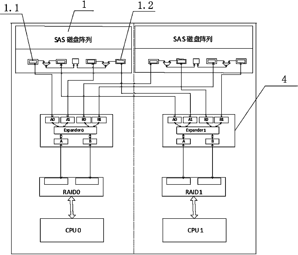 Storage control redundancy method based on multiple NUMA physical layer partitions