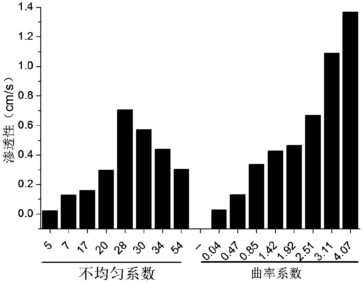 Heaping Technology and Application of Fine Particle Industrial Solid Waste