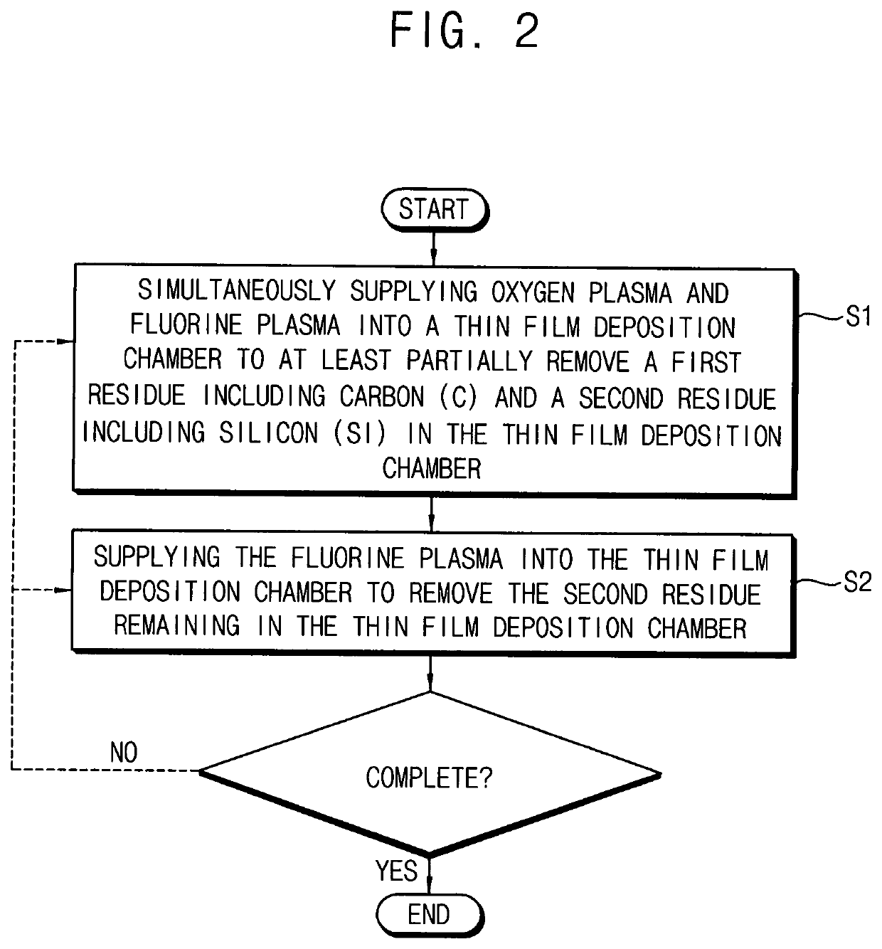 Cleaning method of a thin film deposition chamber and method of manufacturing semiconductor device using the cleaning method