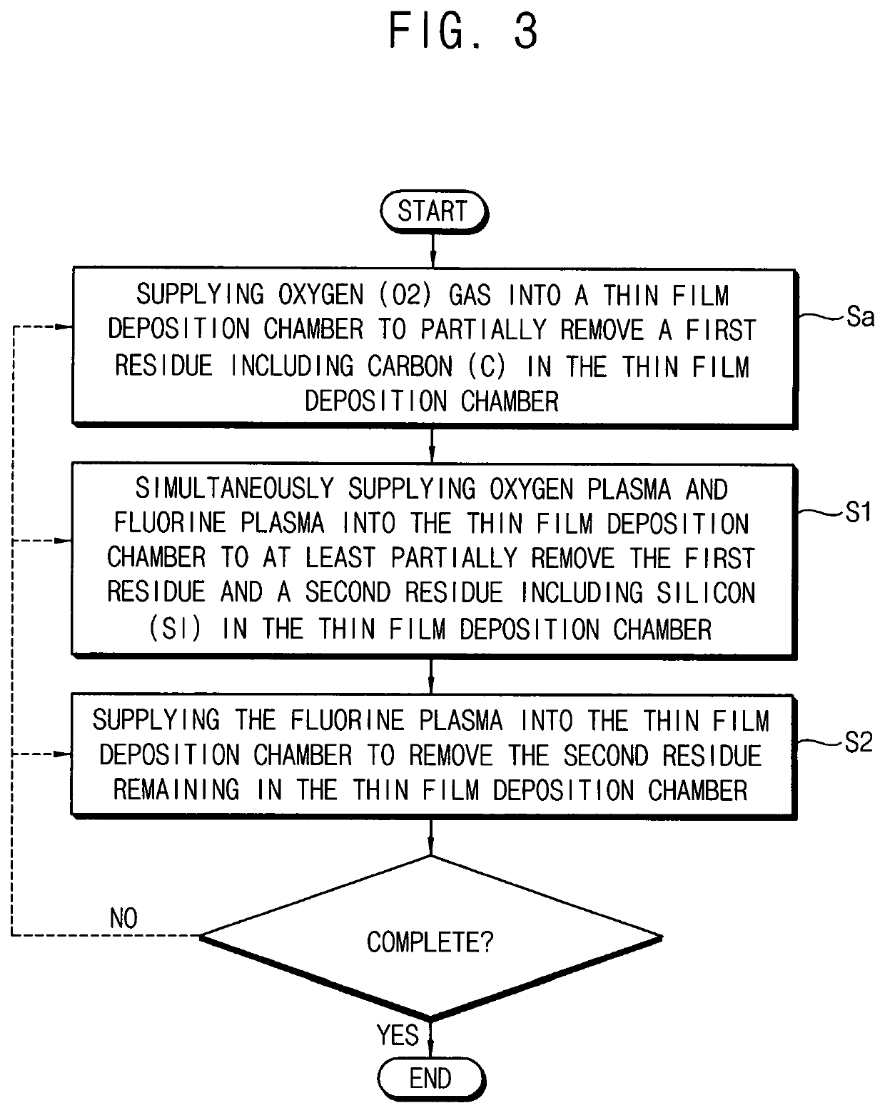 Cleaning method of a thin film deposition chamber and method of manufacturing semiconductor device using the cleaning method