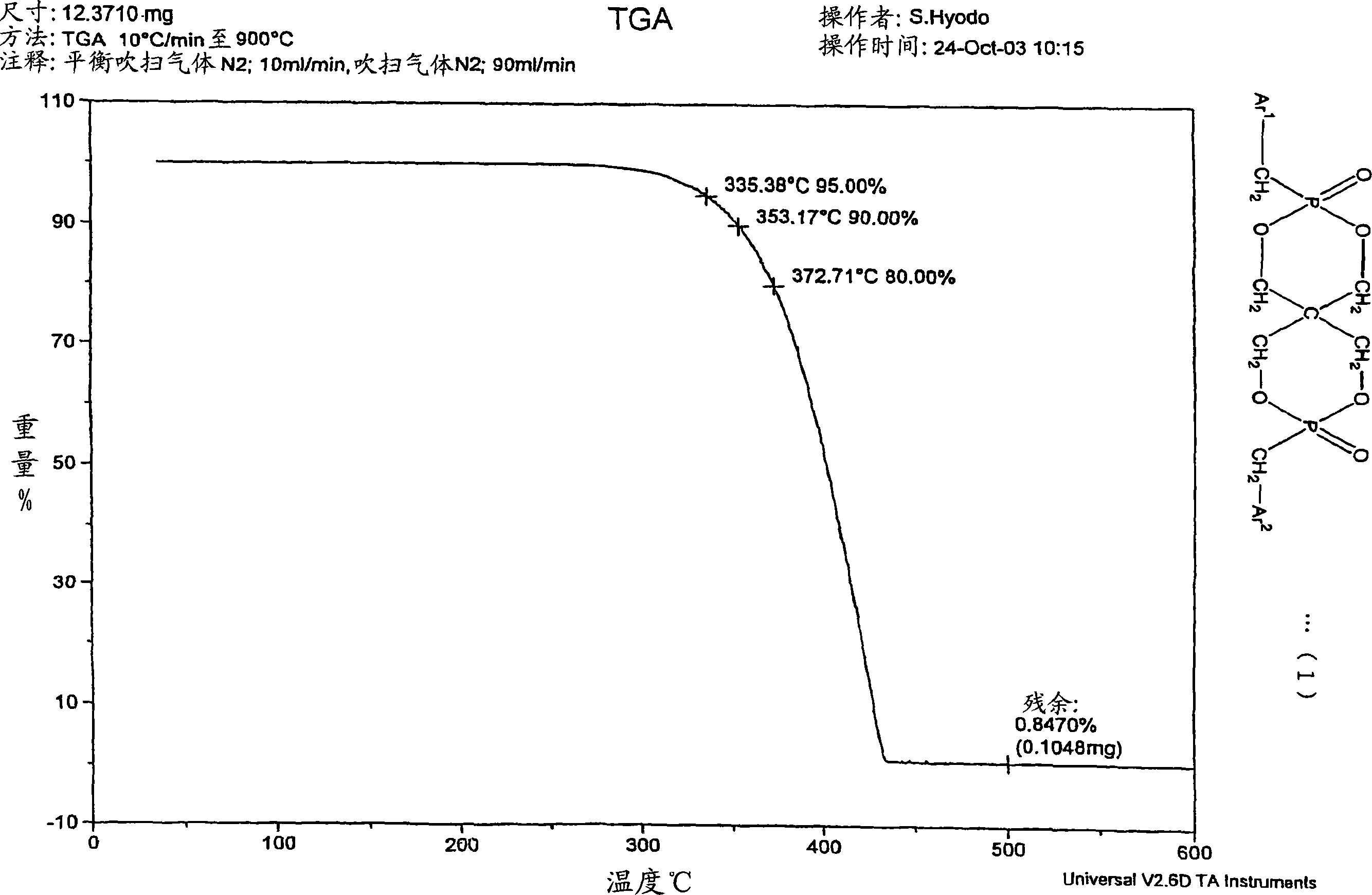 Fire-retardancy styrene resin composition and its forming product