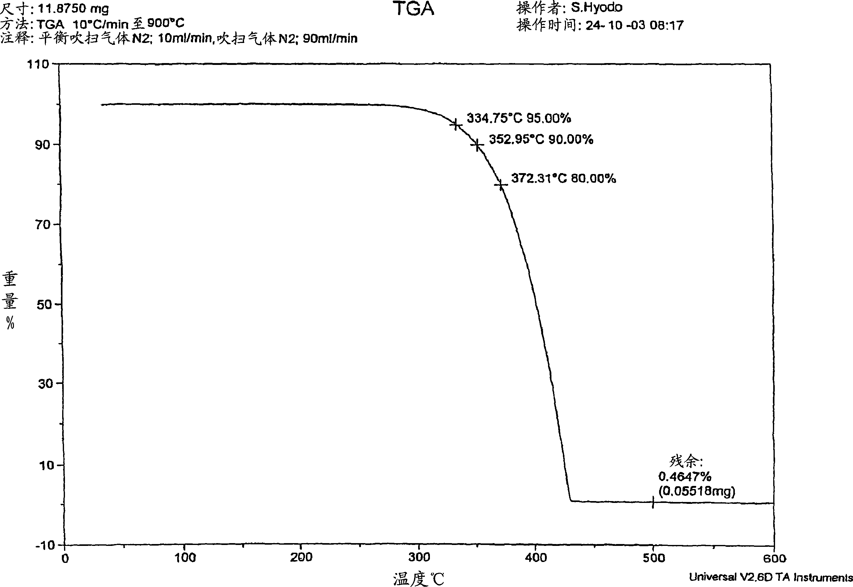 Fire-retardancy styrene resin composition and its forming product