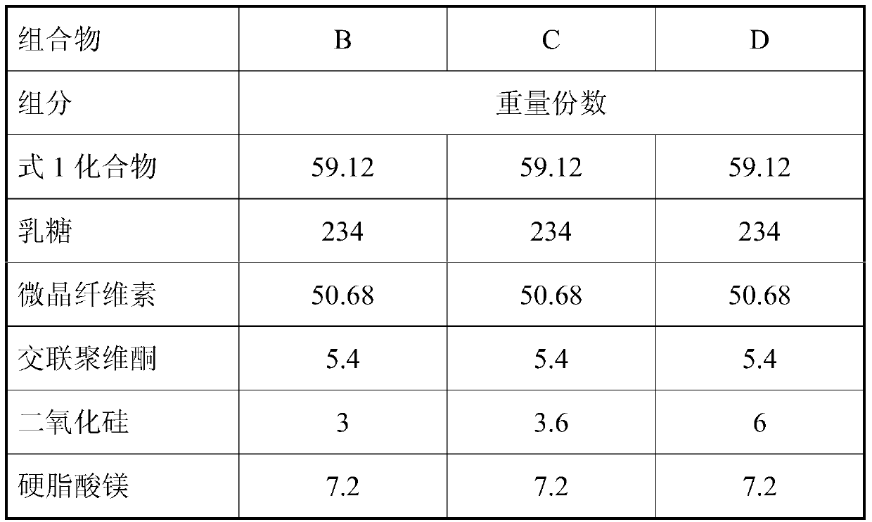 A kind of pharmaceutical composition and preparation method thereof