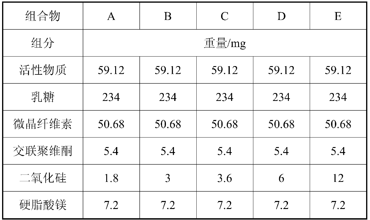 A kind of pharmaceutical composition and preparation method thereof