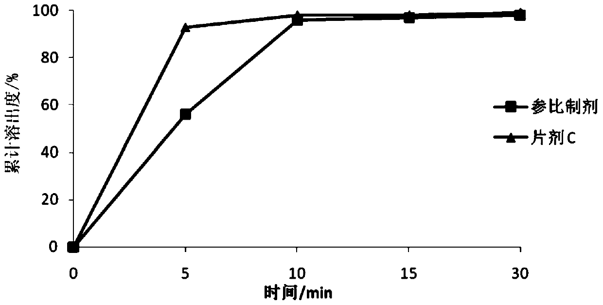 A kind of pharmaceutical composition and preparation method thereof