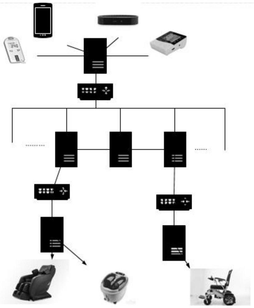 Intelligently-controlled comprehensive health care system