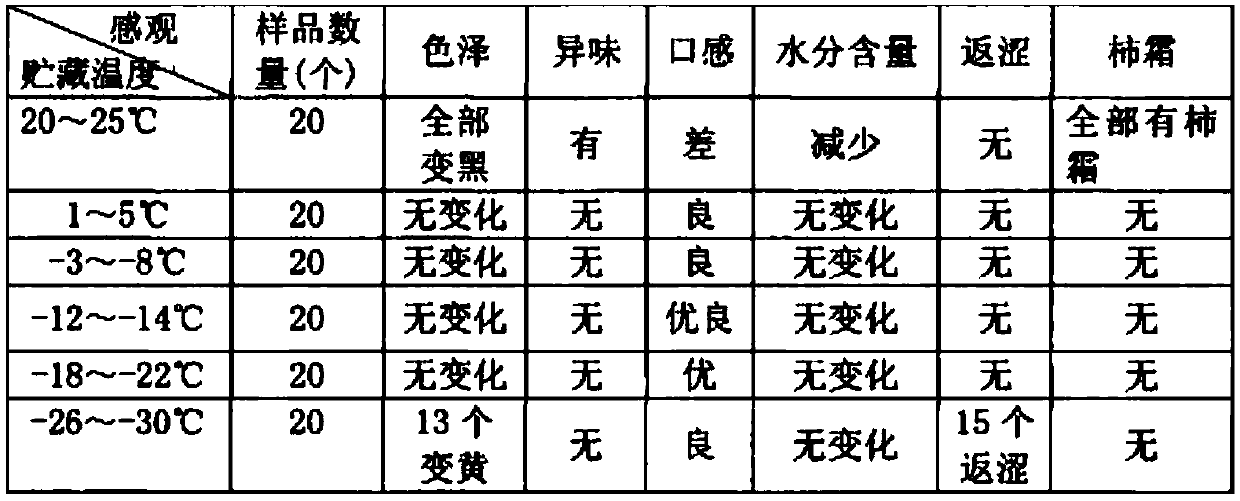 Dried persimmon and cold-chain treatment method thereof