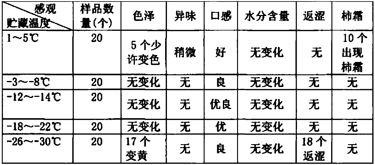 Dried persimmon and cold-chain treatment method thereof