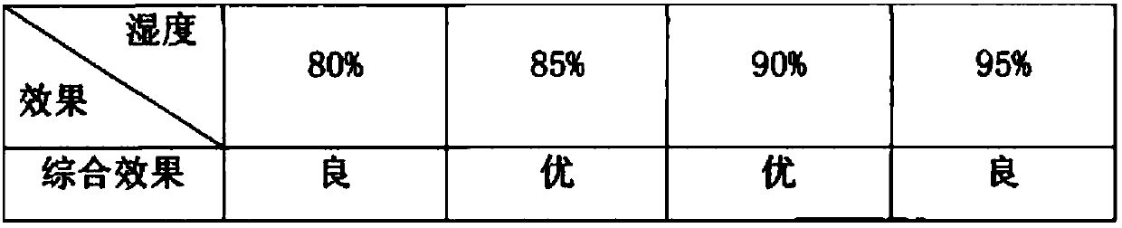 Dried persimmon and cold-chain treatment method thereof