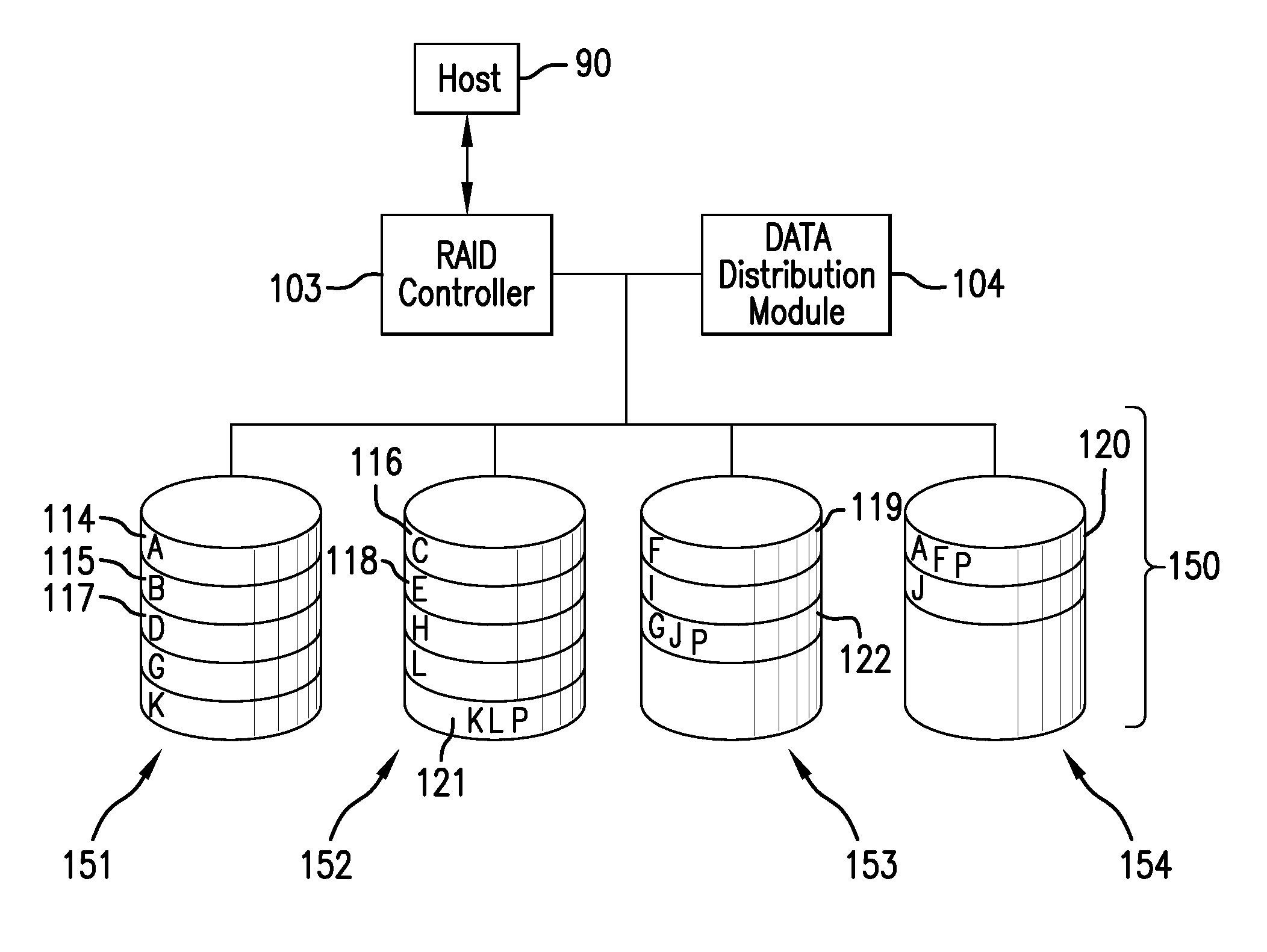 System and method for allocating data in memory array having regions of varying storage reliability