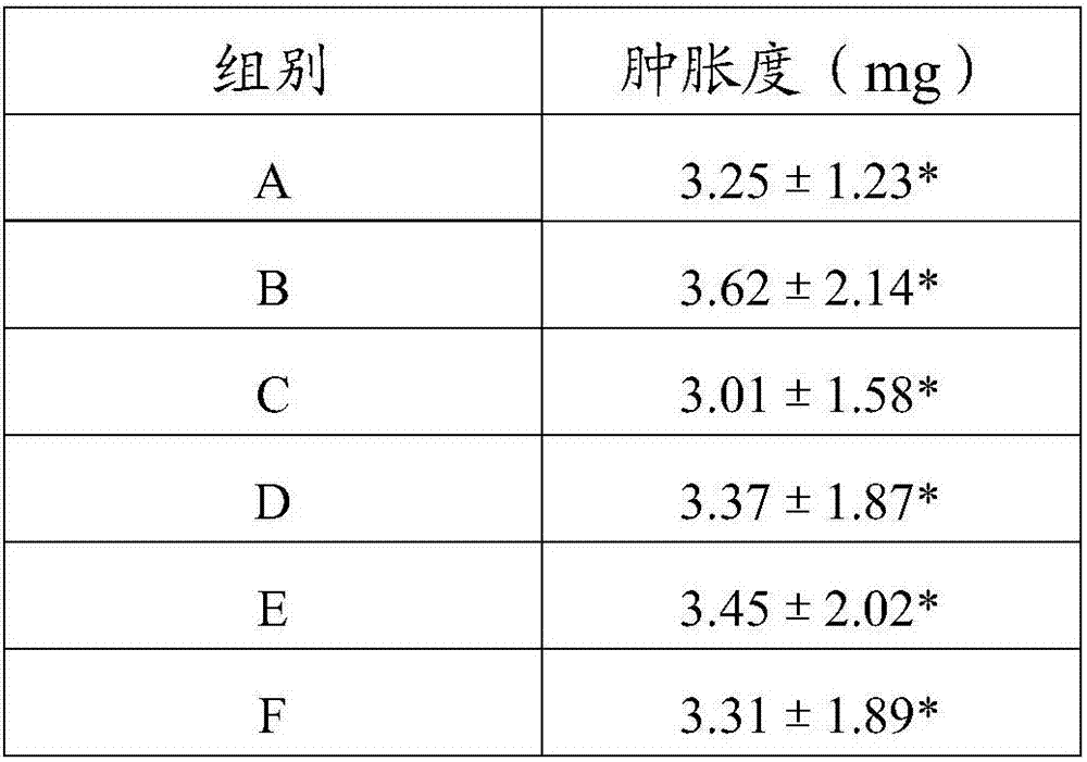 Traumatic rheumatism plaster and preparation method thereof