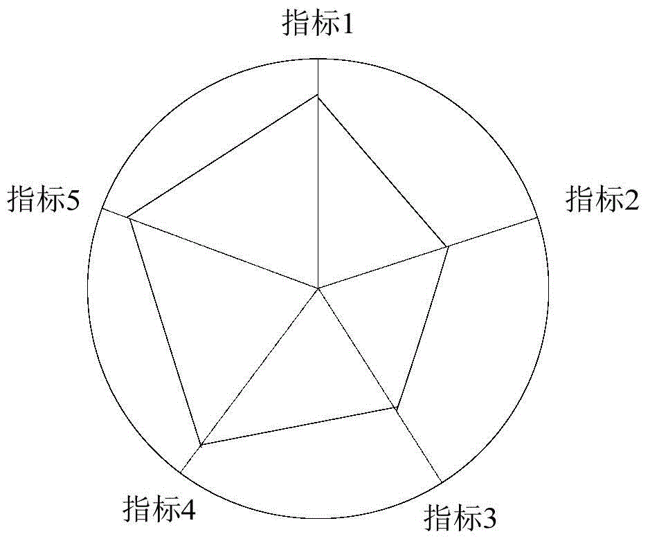 Evaluation method of energy-saving type power grid