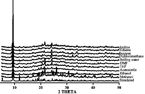 A kind of zinc-rare earth metal-organic framework fluorescent sensing material and its synthesis method