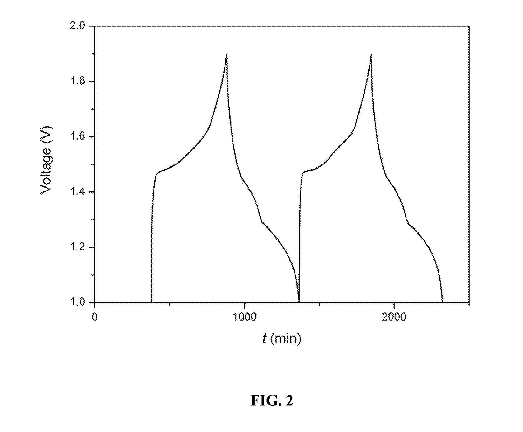 Rechargeable zinc ion battery based on carbon cathode