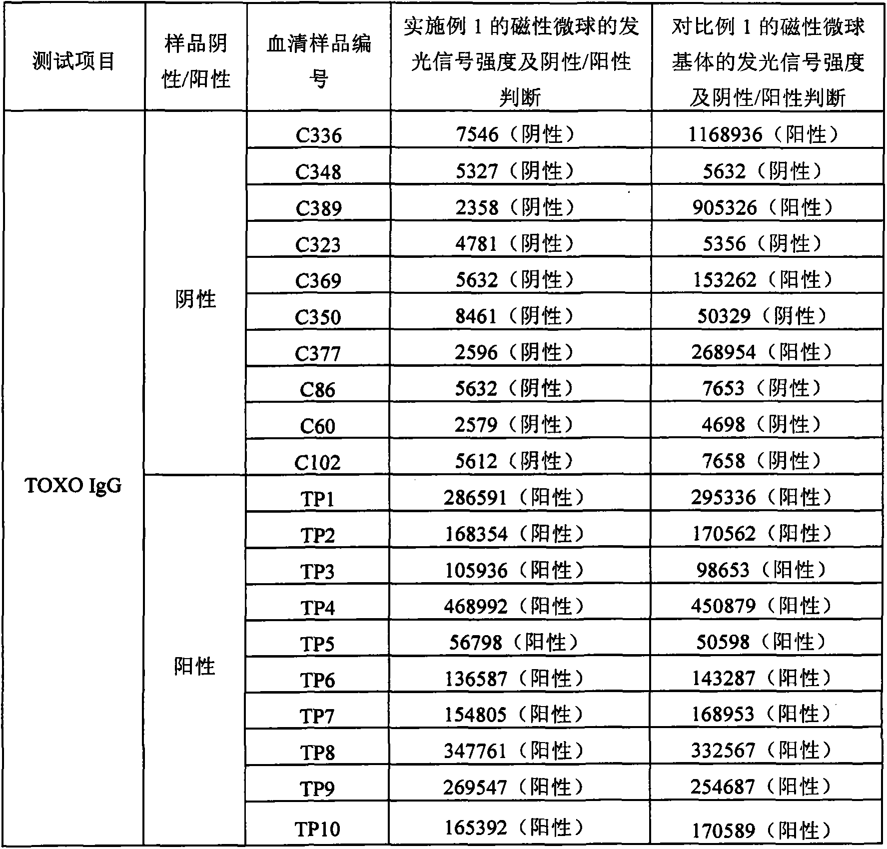 Preparation method and application of magnetic microsphere for biological protein separation