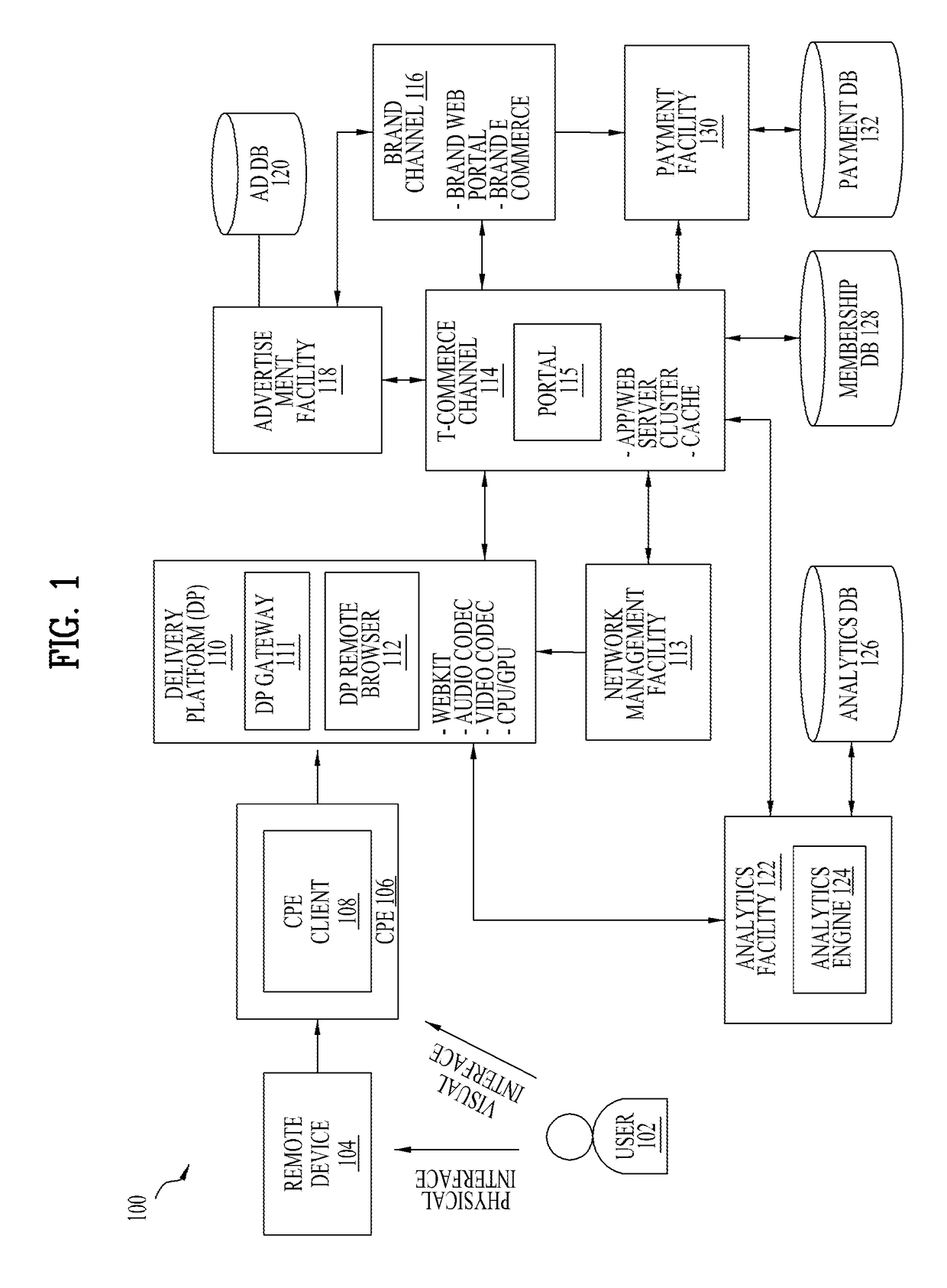 Apparatus and method for processing a multimedia commerce service