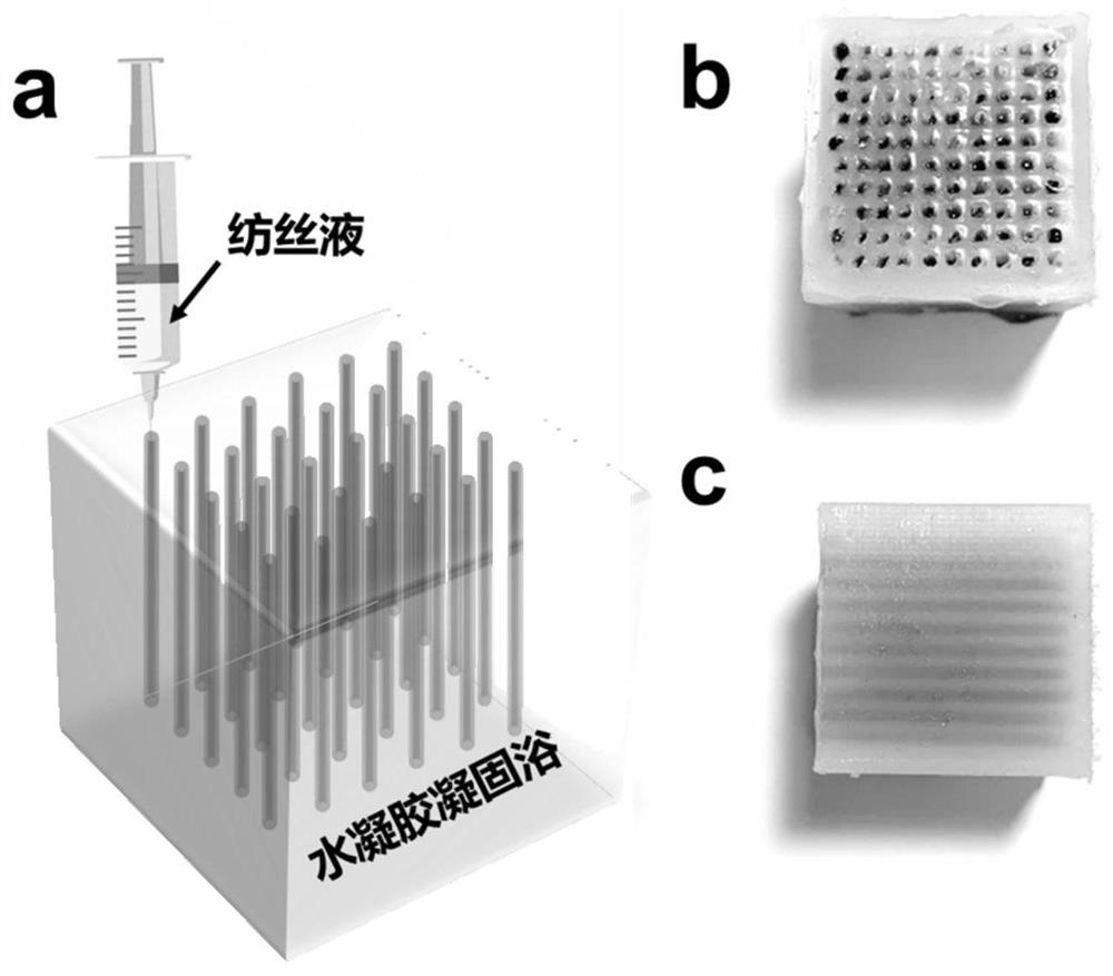 A method for preparing nanocomposite fibers by coagulation of grooved hydrogel