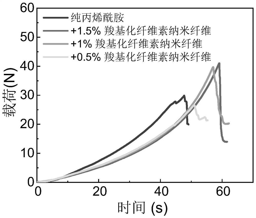 A method for preparing nanocomposite fibers by coagulation of grooved hydrogel