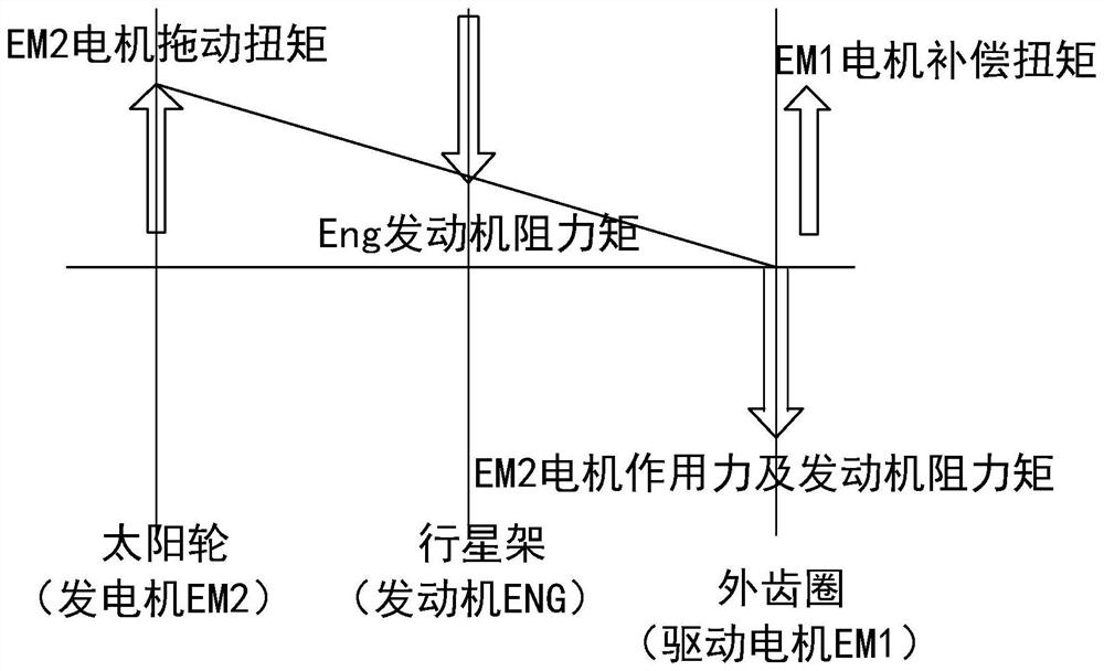 Engine start-stop control method and system for power split type hybrid transmission