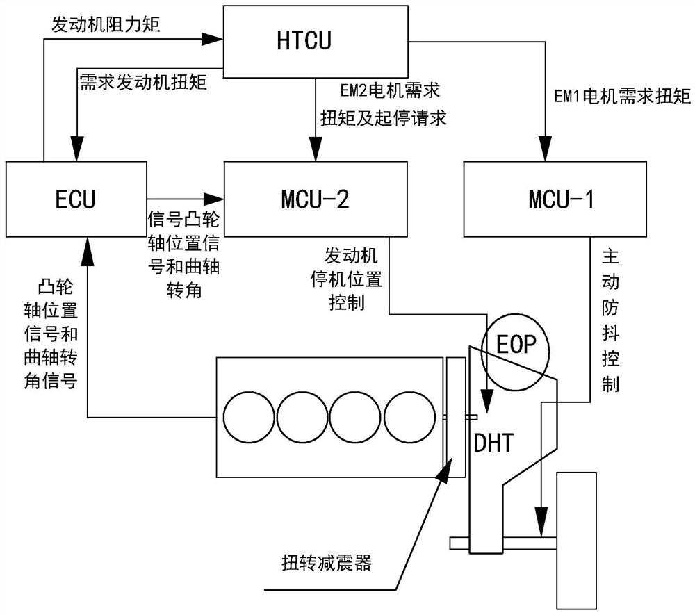 Engine start-stop control method and system for power split type hybrid transmission