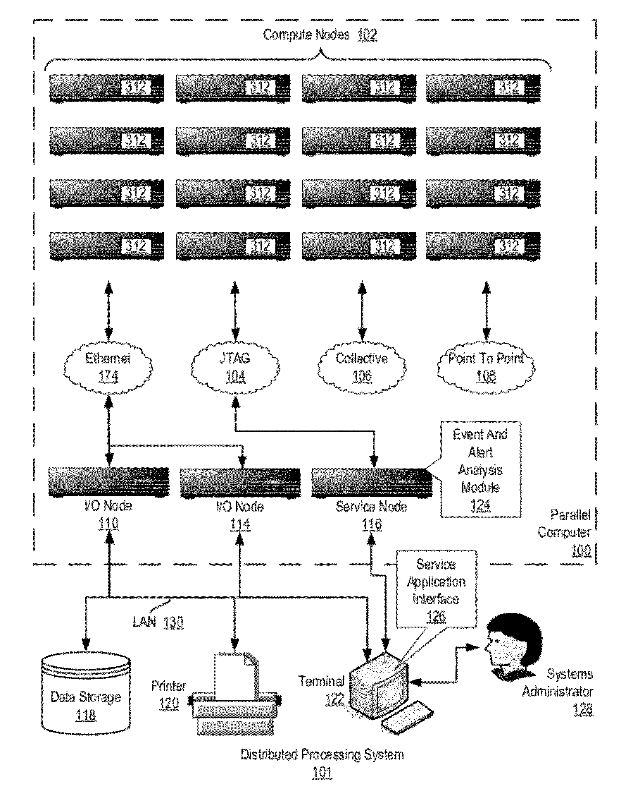 Restarting Event And Alert Analysis After A Shutdown In A Distributed Processing System