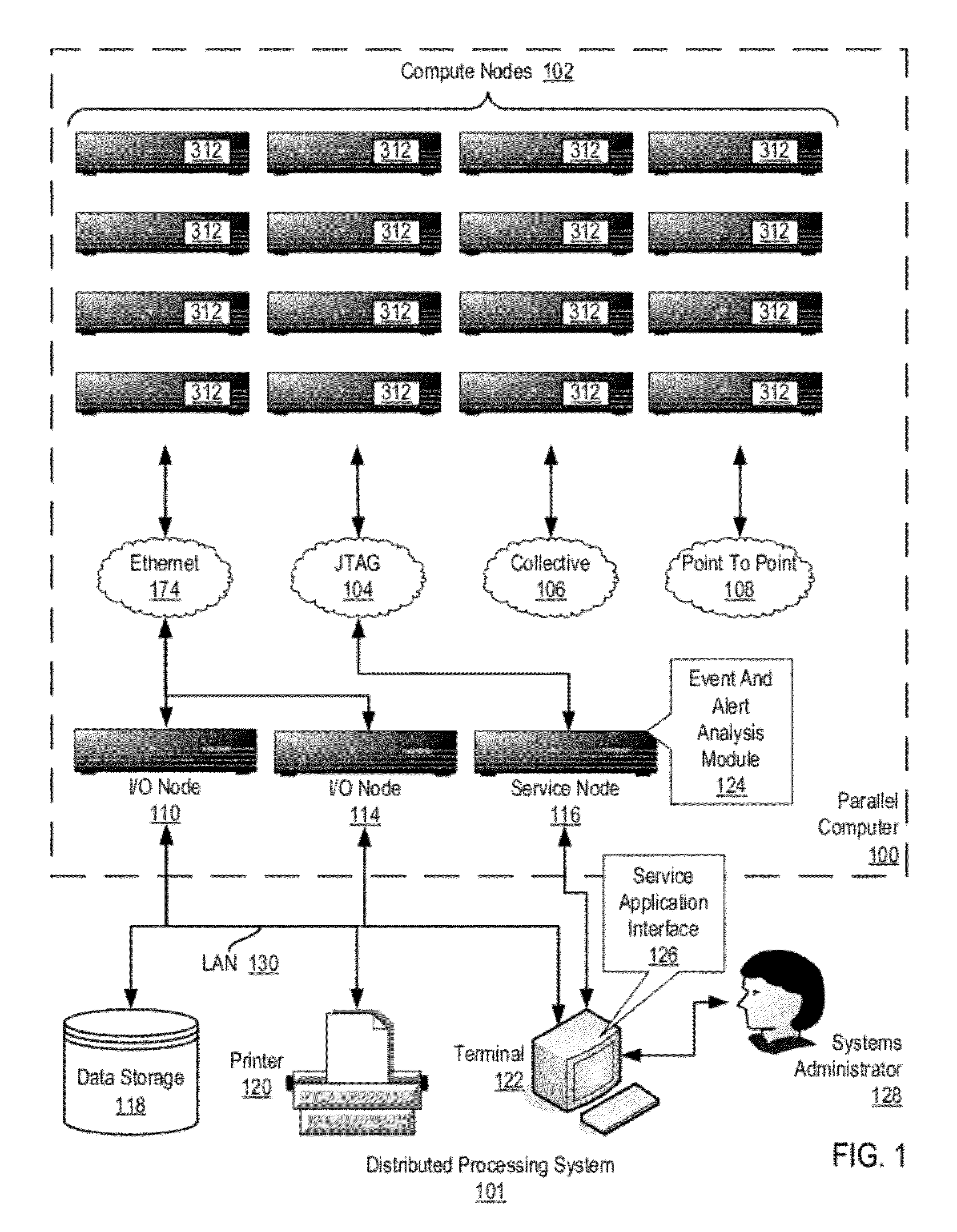 Restarting Event And Alert Analysis After A Shutdown In A Distributed Processing System