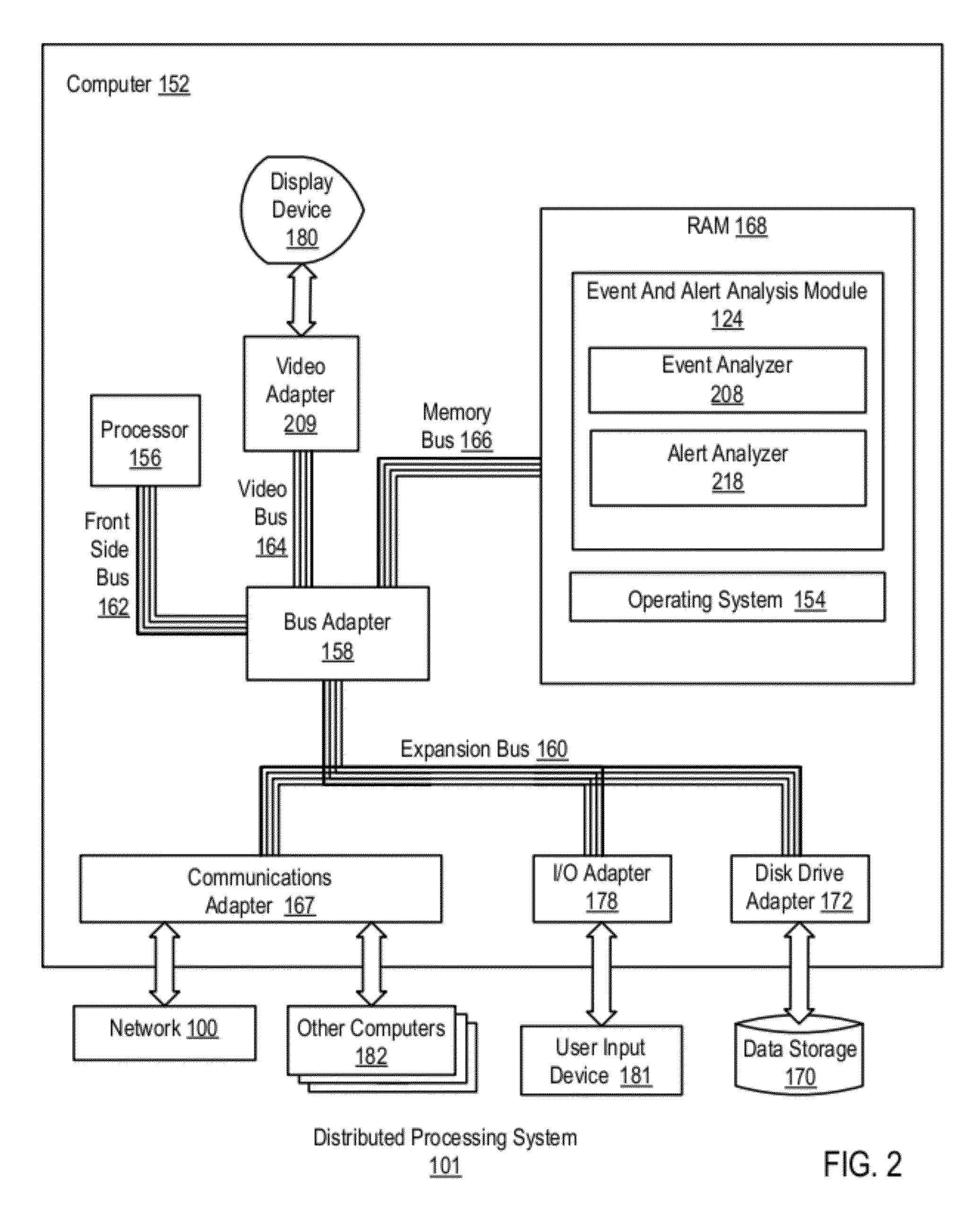 Restarting Event And Alert Analysis After A Shutdown In A Distributed Processing System