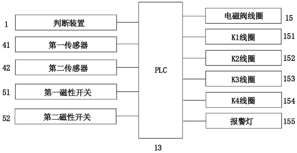 Tobacco stick posture correction device and method