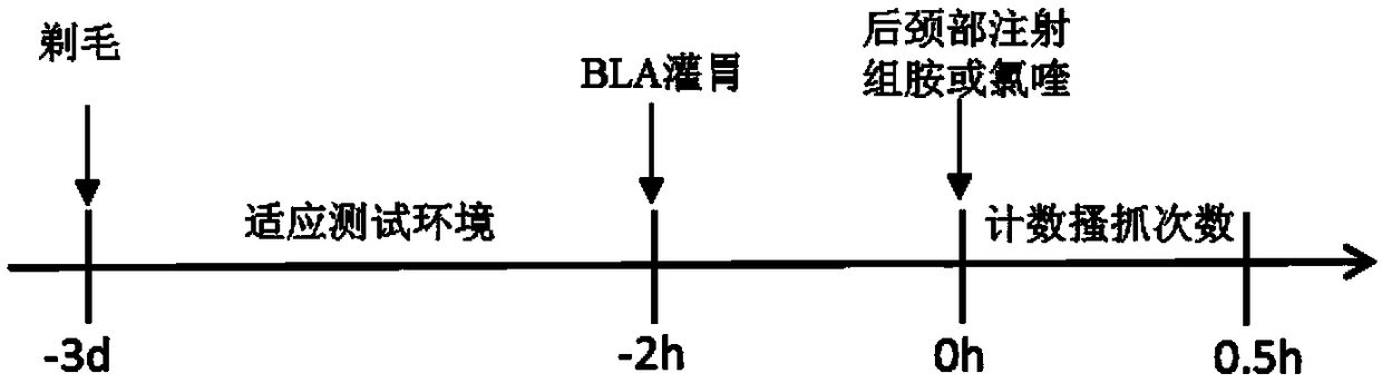 Application of bulleyaconitine A