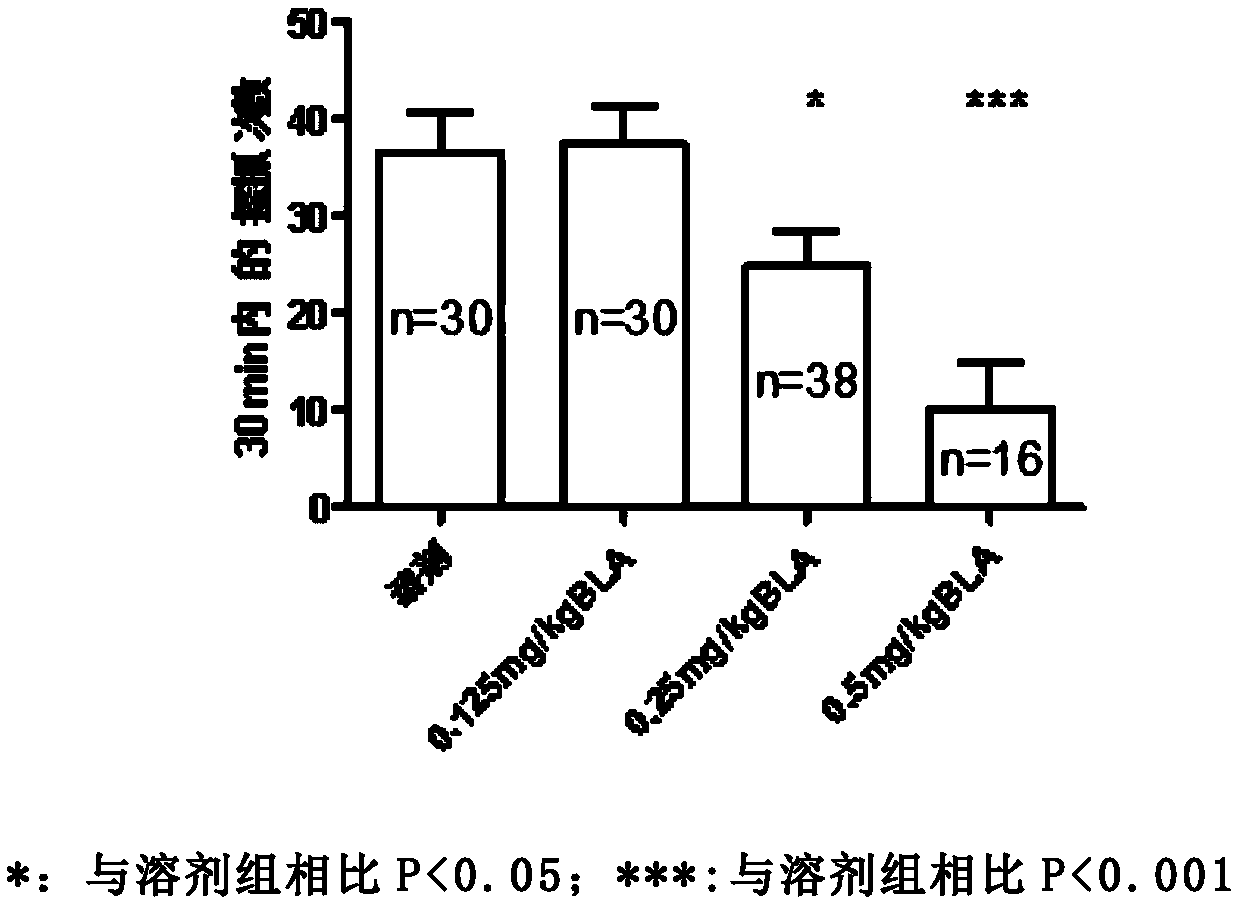 Application of bulleyaconitine A