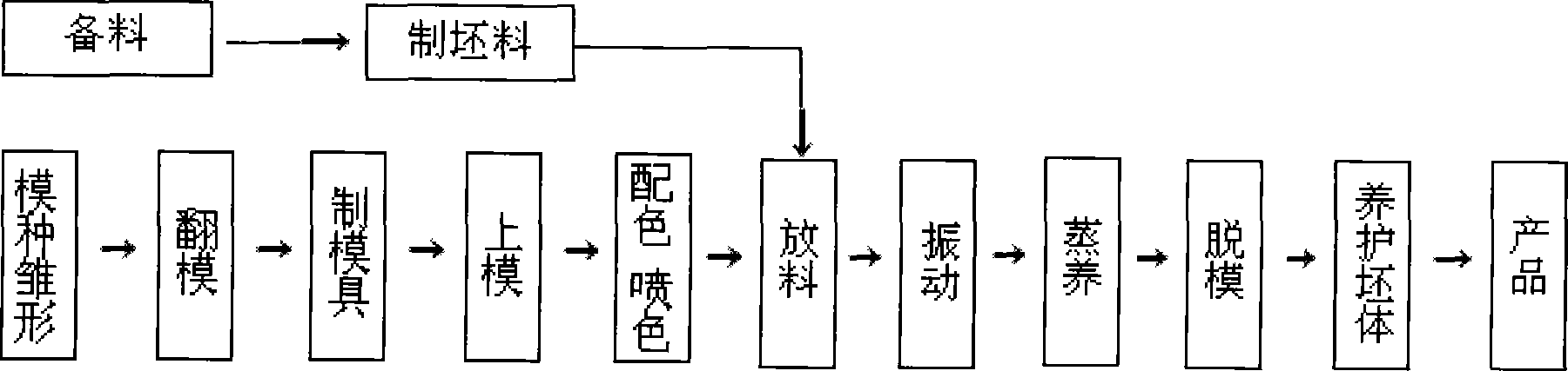 Method for manufacturing imitating natural cultural stone