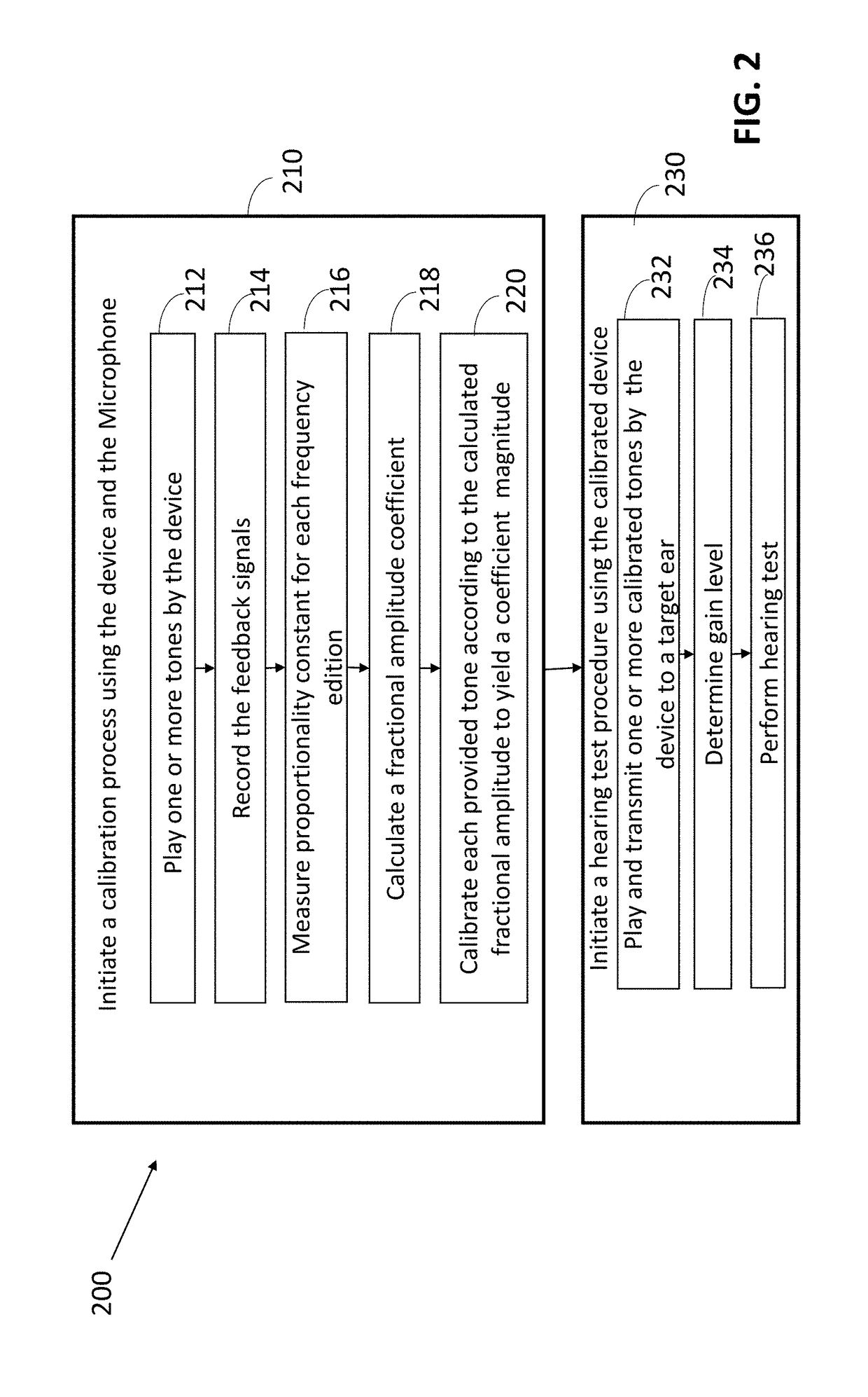 Systems, devices and methods for executing a digital audiogram