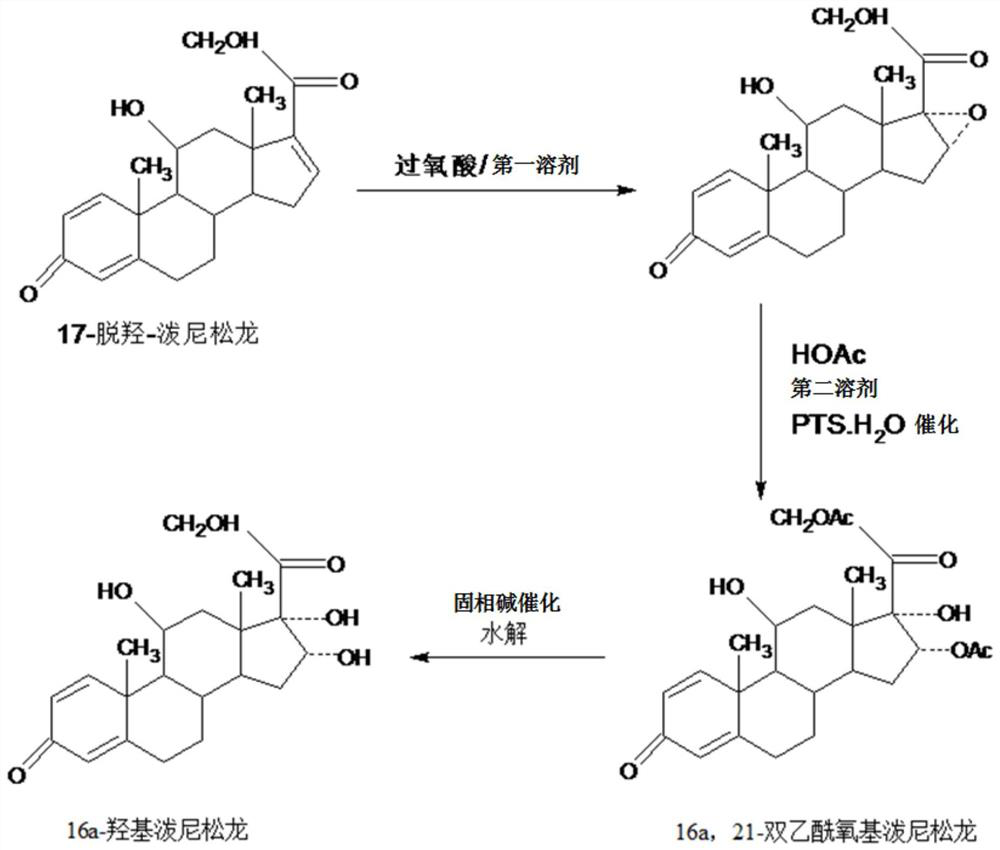 A kind of preparation 16a, the method for 21-diacetyloxy prednisolone product