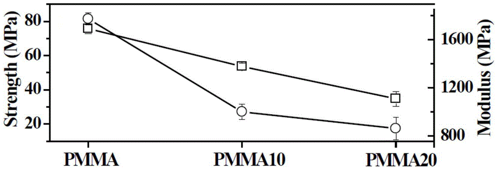 Compound bone cement with function of reducing thermal necrosis effect