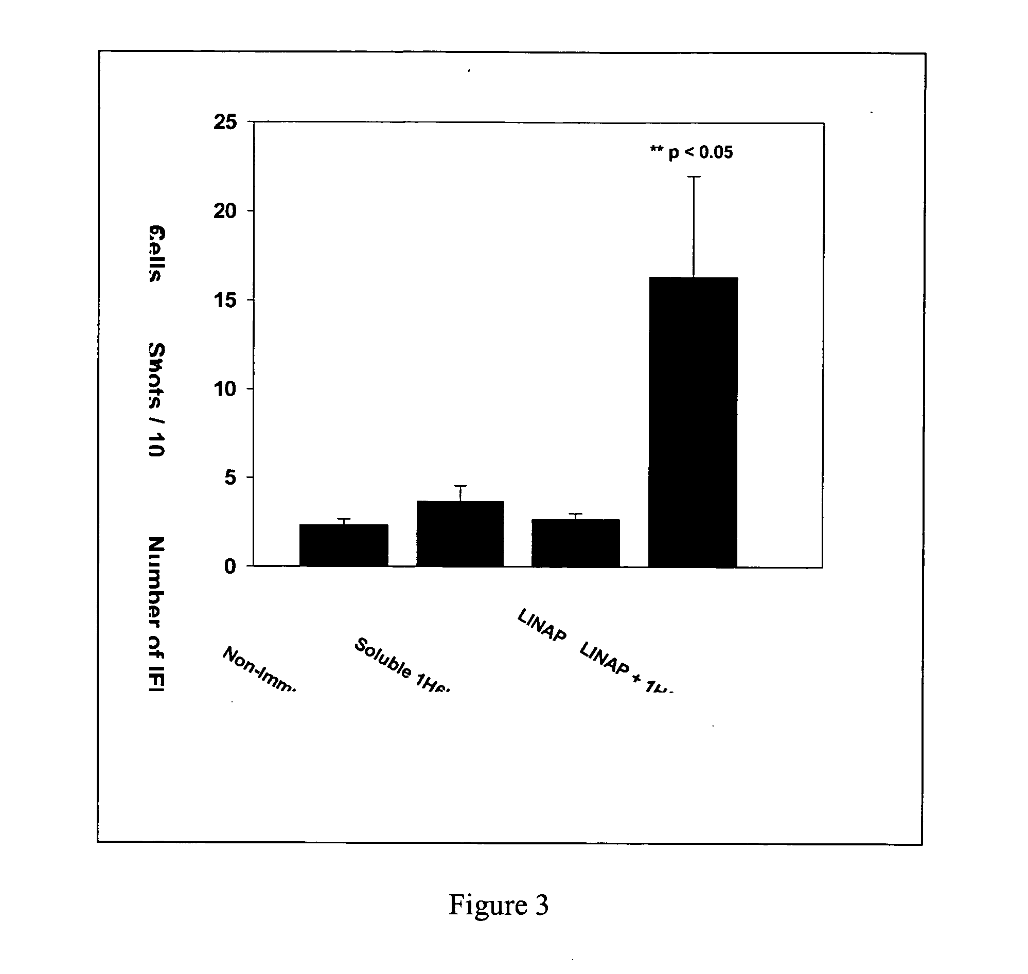 Lipid nano particulates containing antigens as cancer vaccines