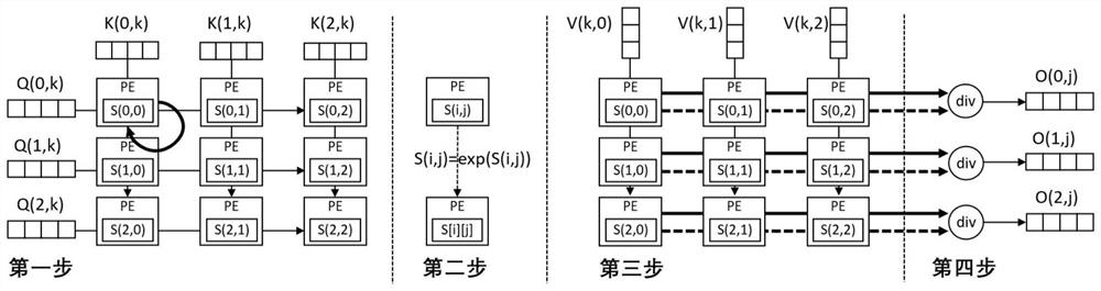 Hardware accelerator capable of configuring sparse attention mechanism