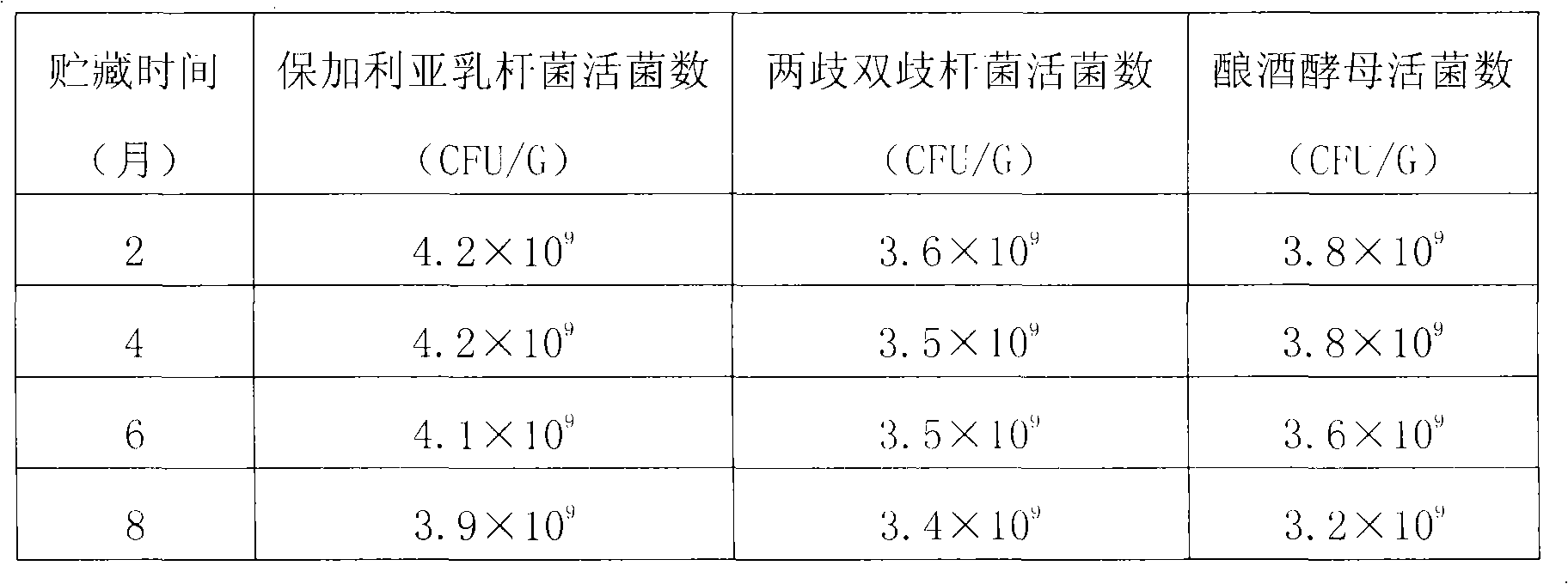 Microbial live bacterium agent, preparation method and application thereof