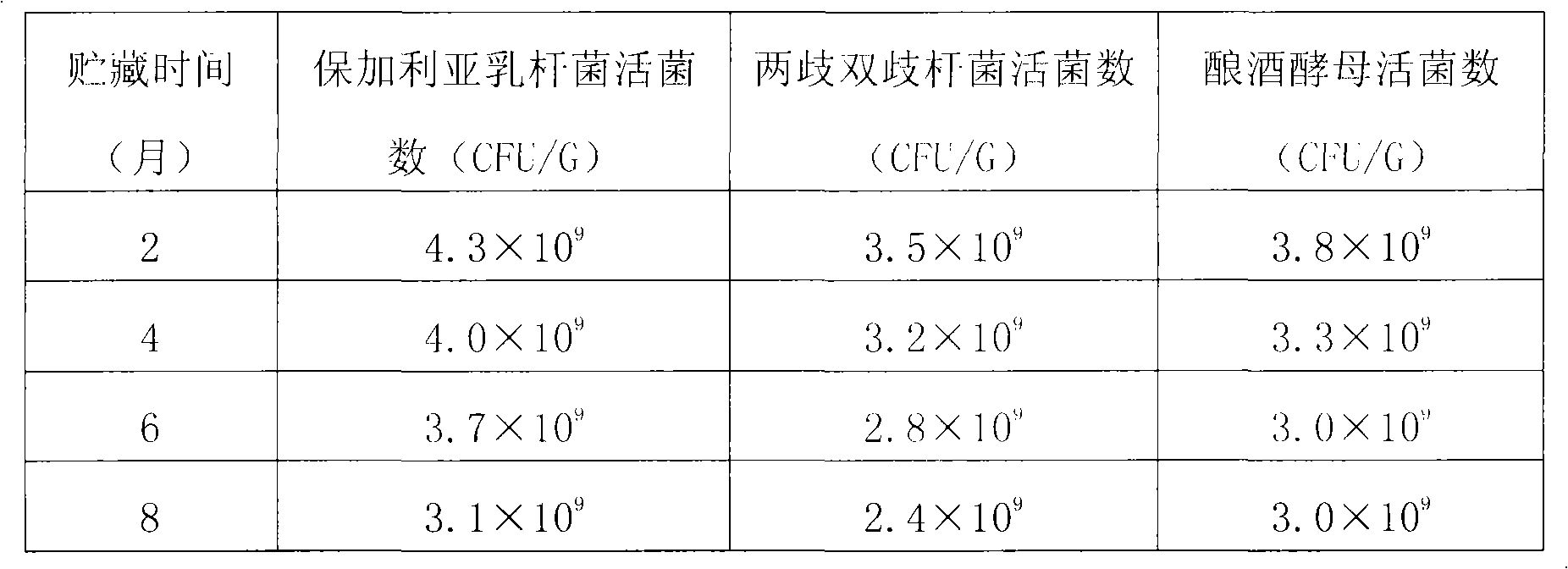 Microbial live bacterium agent, preparation method and application thereof